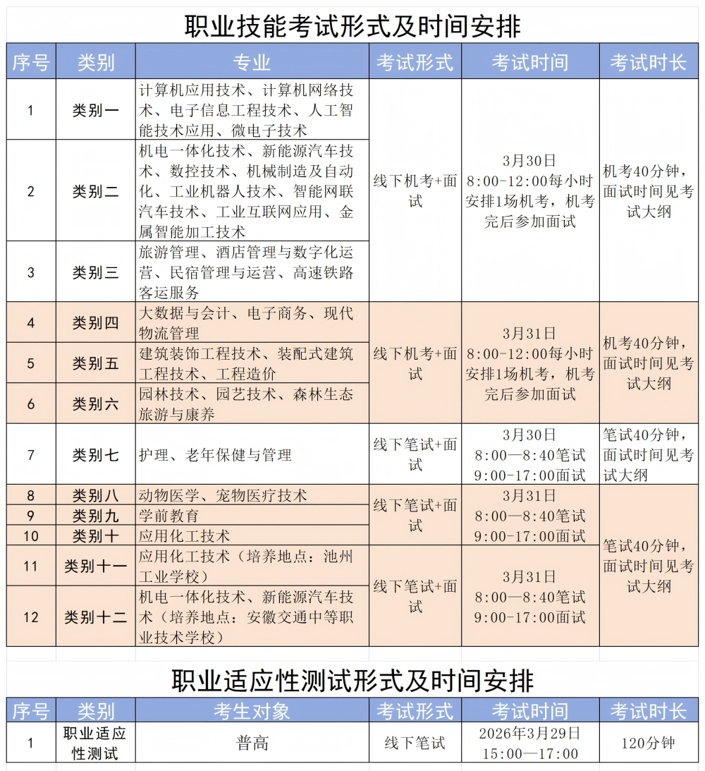 威廉希尔足球官网2026年分类考试招生时间安排_Sheet2.png