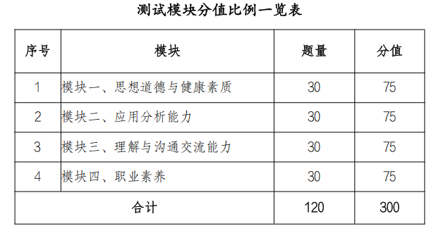 适应性测试大纲.png